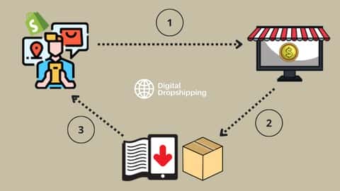 آموزش Dropshipping دیجیتال: مدل کسب و کار جدید 2022