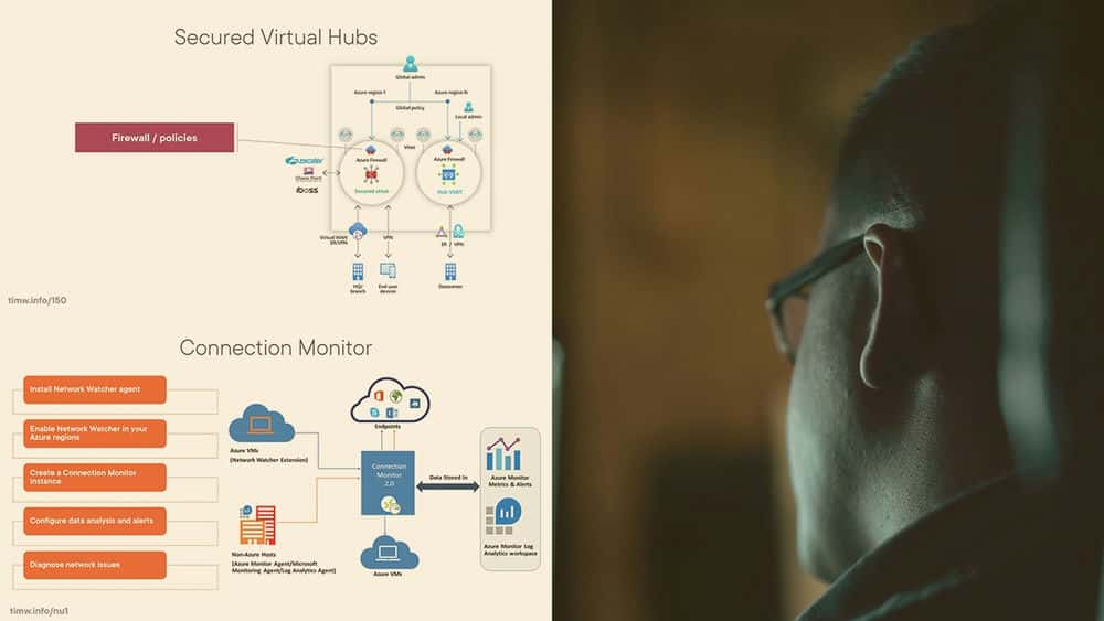 آموزش مهندس شبکه Microsoft Azure: طراحی و پیاده سازی مسیریابی