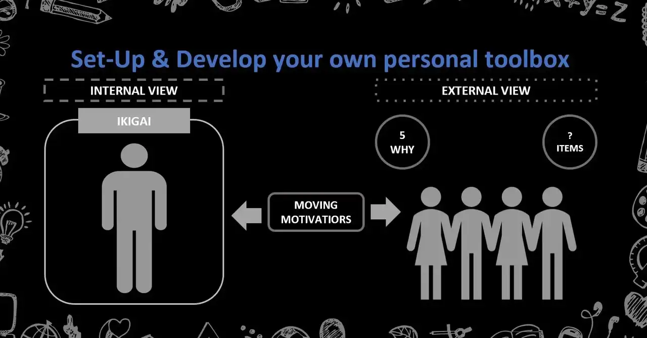 آموزش راه خود را در زندگی بیابید: جعبه ابزار توسعه شخصی (IKIGAI، 5 چرا، انگیزه های متحرک، سوالات)