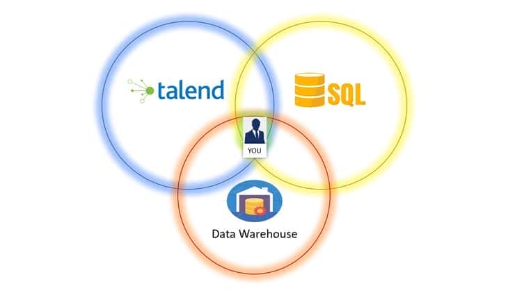 آموزش Talend + SQL + Datawarehousing - مبتدی تا حرفه ای