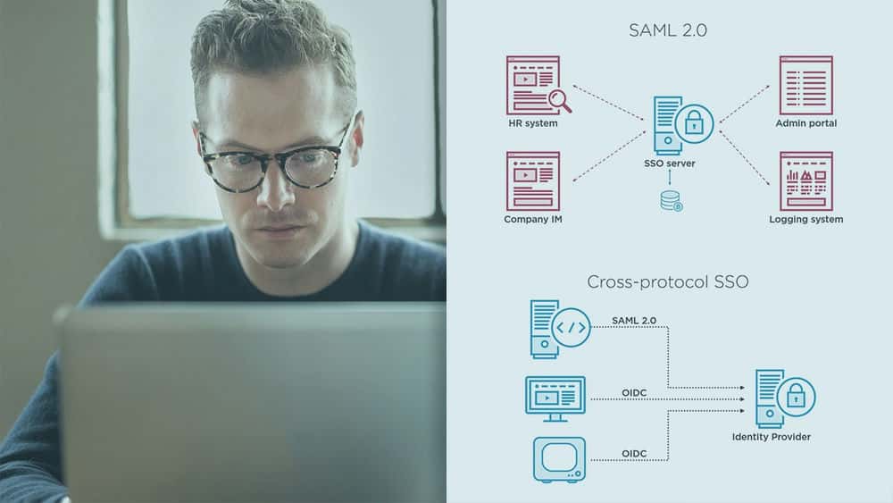 آموزش شروع کار با SAML 2.0 