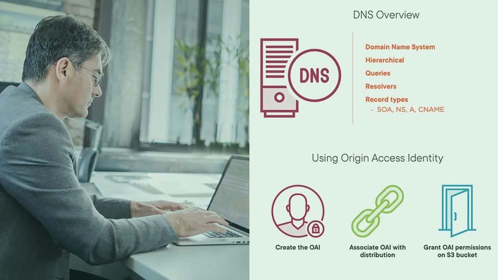 آموزش سرپرست AWS SysOps: پیکربندی دامنه‌ها، سرویس‌های DNS و تحویل محتوا