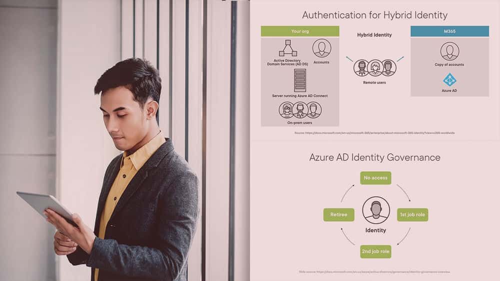 آموزش امنیت مایکروسافت 365: پیاده سازی و مدیریت هویت و دسترسی