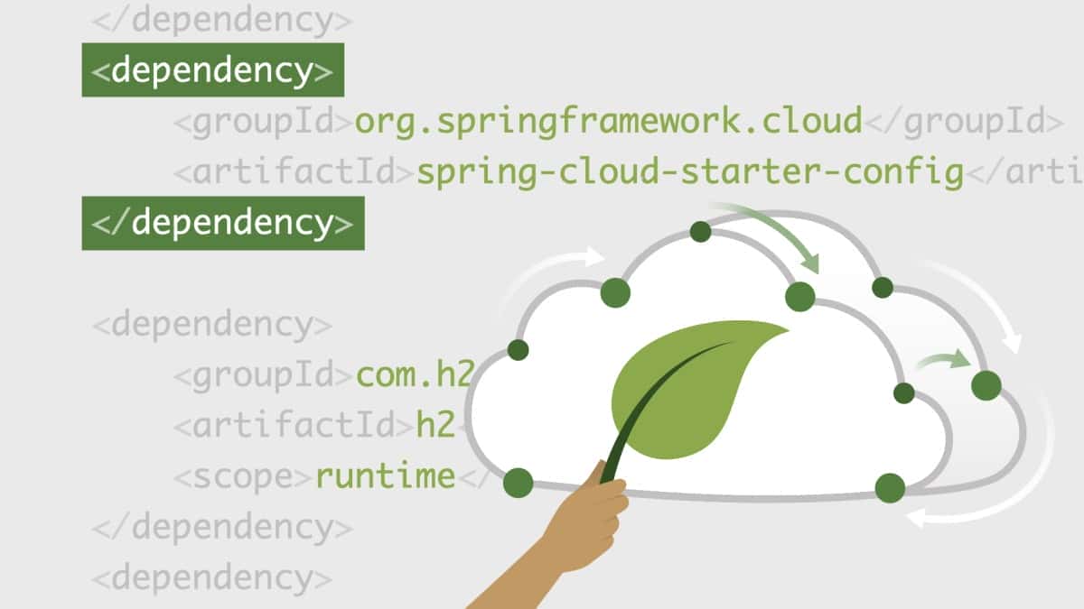آموزش Spring Cloud: Cloud-Native Architecture and Distributed Systems