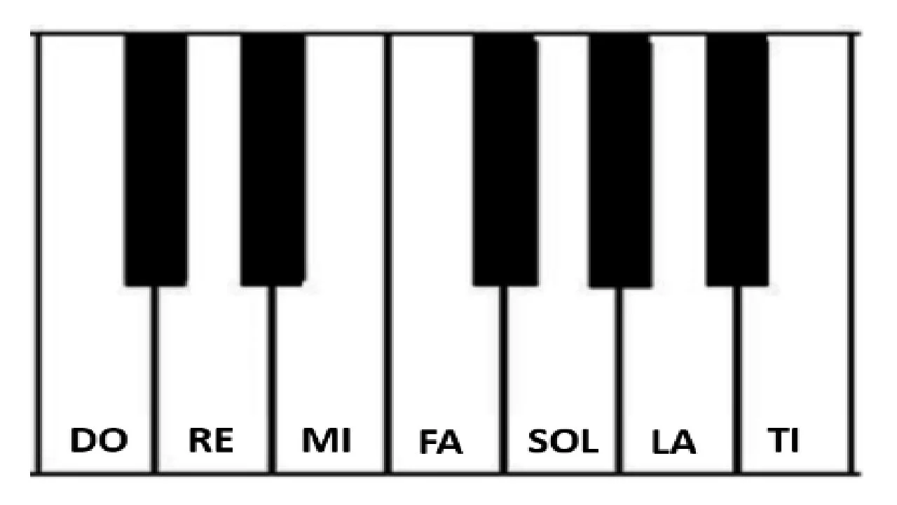 آموزش Cours de Piano Complet dans la tonalité de Do Majeur