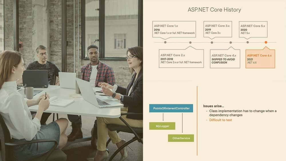 آموزش اصول ASP.NET Core 6 Web API 