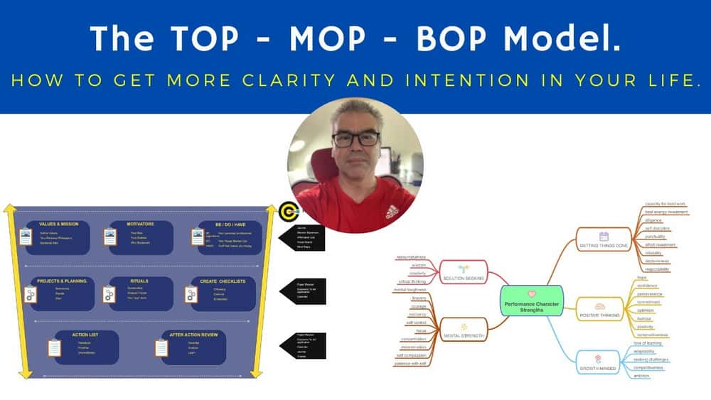 آموزش مدل TOP-MOP-BOP. در زندگی خود به وضوح و هدف بیشتری دست پیدا کنید.