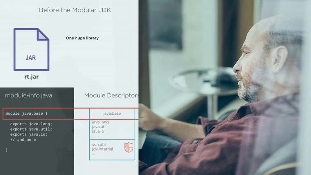 آموزش Java 9 Modularity: نگاه اول 