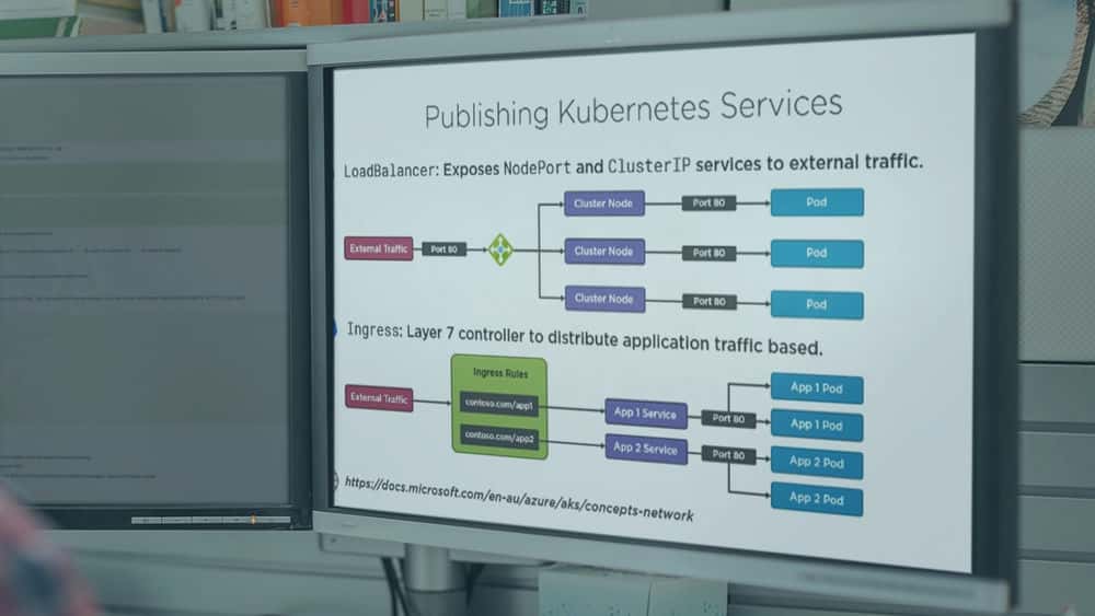 آموزش Microsoft Azure DevOps Engineer: زیرساخت خدمات Azure Kubernetes را مدیریت کنید 