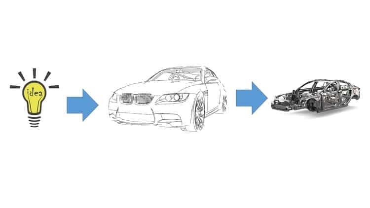 آموزش مقدمه ای بر طراحی و توسعه محصولات خودرویی
