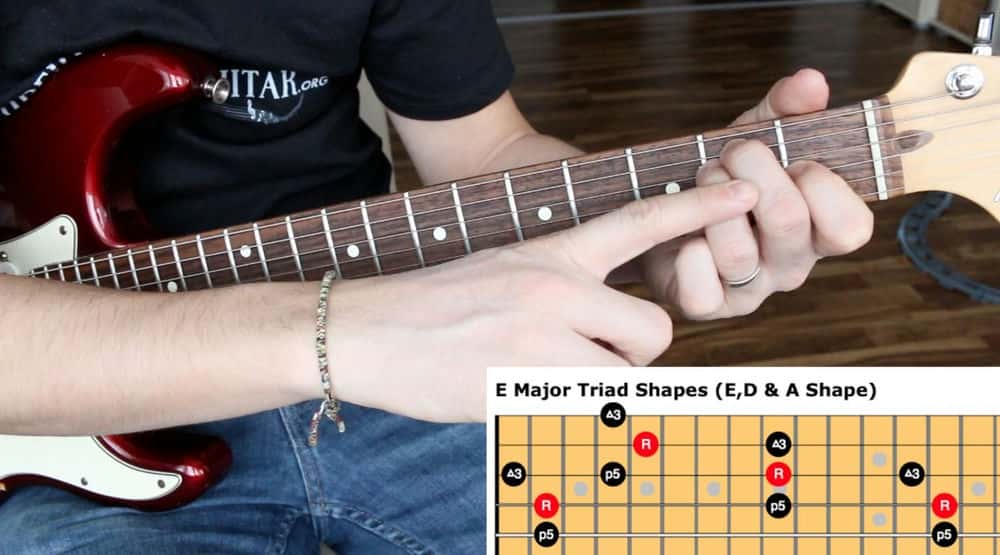 آموزش تئوری موسیقی 101 برای گیتار