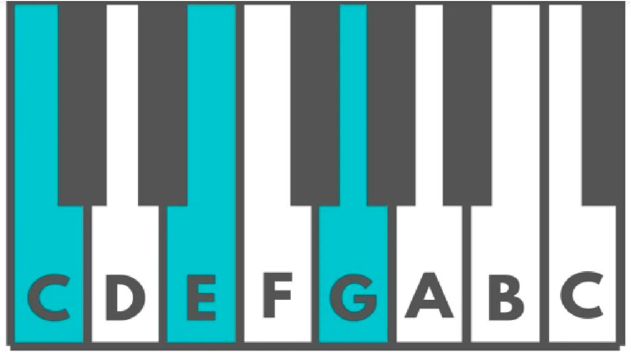 آموزش کلید C: یادگیری پیانو، پخش آهنگ با استفاده از آکورد در سی ماژور
