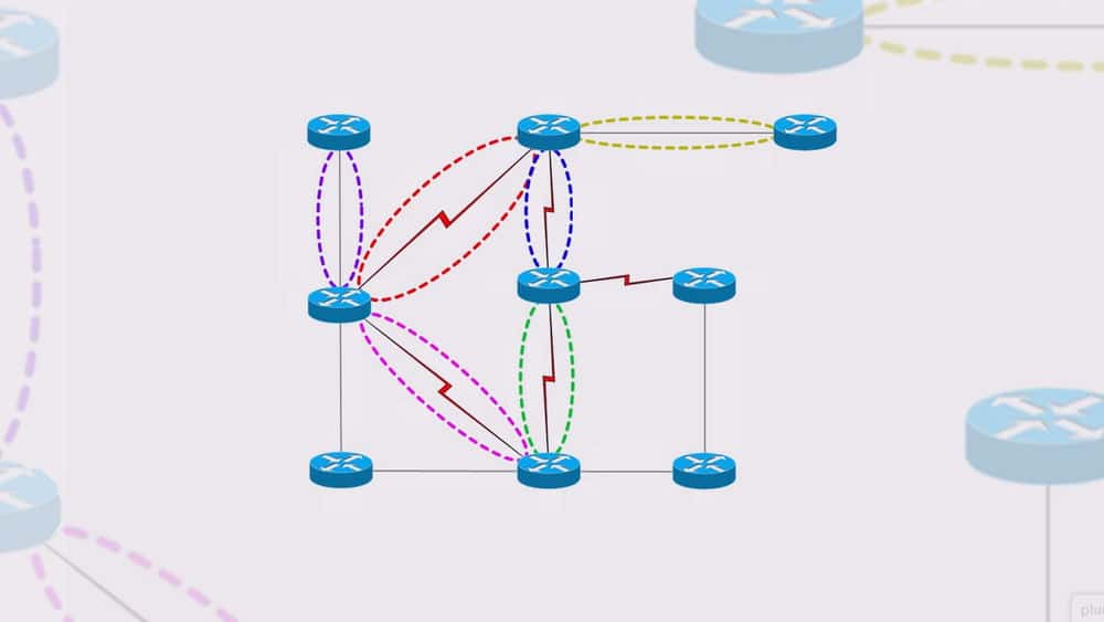 آموزش پیاده سازی OSPF برای CCNP مسیریابی و سوئیچینگ 300-101 ROUTE 