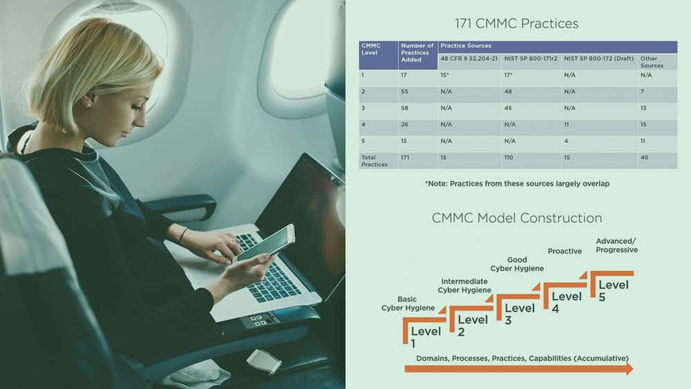 آموزش مجوز مدل بلوغ امنیت سایبری (CMMC): نگاه اول 