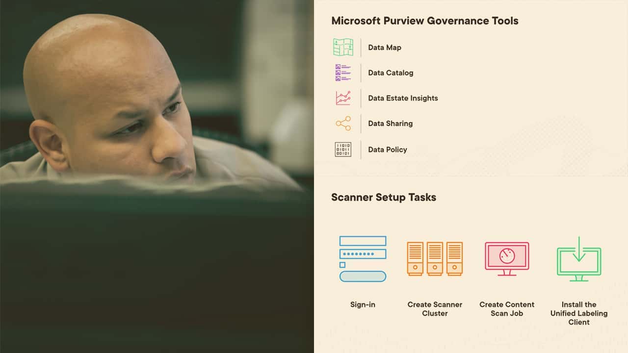 آموزش Microsoft Purview: مدیریت و محافظت از محتوای درون محل