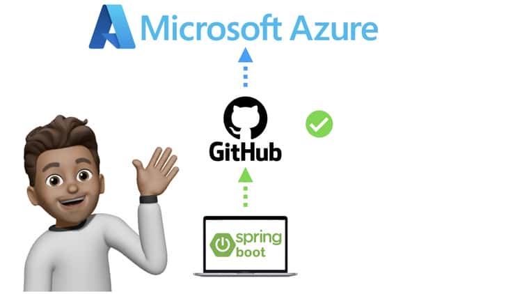 آموزش با استفاده از اکشن Github، برنامه های بوت Spring را در Azure اجرا کنید!