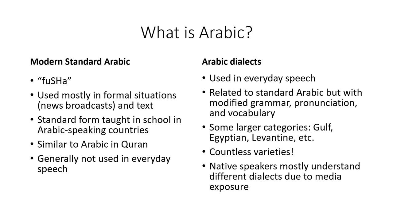 آموزش مقدمه ای بر لهجه عربی سعودی: سلام، مقدمه و عبارات رایج