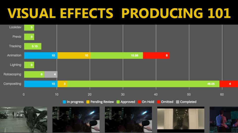 آموزش چگونه یک تولید کننده جلوه های بصری باشیم - Visual Effects Producing 101