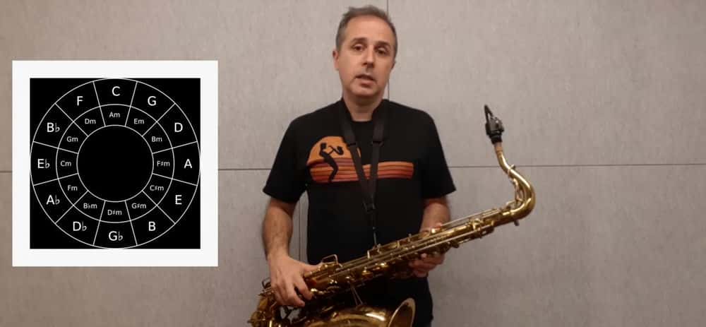 آموزش Saxo Tenor: Herramientas para la improvisación en el Blues y el Rock