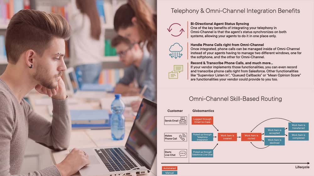 آموزش مدیریت ویژگی‌های Omni-channel در Salesforce Service Cloud 
