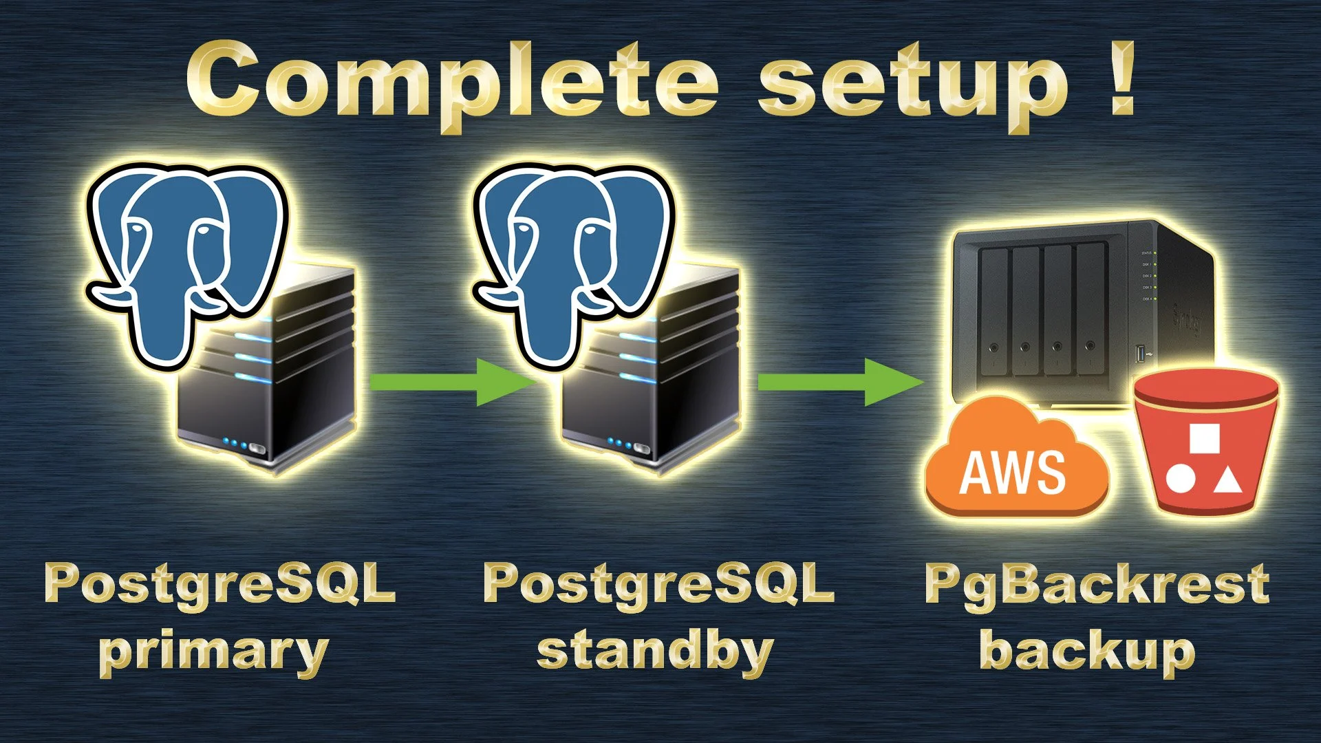 آموزش PostgreSQL با pgbackrest - نصب ، راه اندازی و پشتیبان گیری