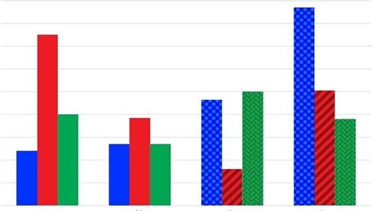 آموزش ارزیابی و پایش پیشرفته


