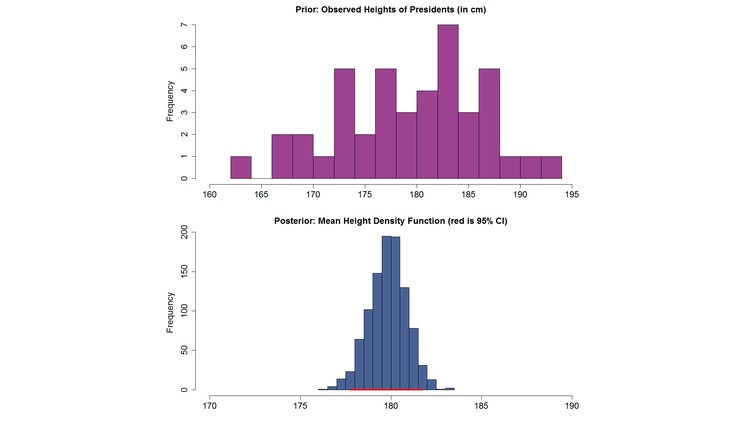 آموزش تجزیه و تحلیل‌های محاسباتی بیزی با R
