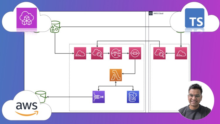 آموزش راهنمای جامع AWS CDK با TypeScript برای مبتدیان
