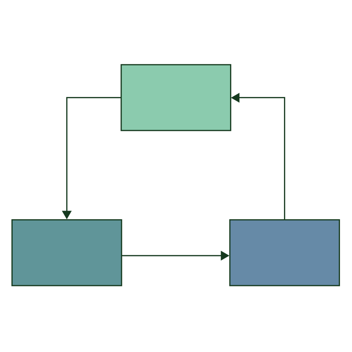 آموزش الگوهای طراحی (Design Patterns)