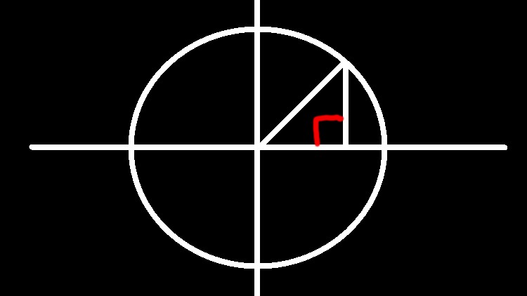 آموزش مثلثات - دایره واحد، زوایا و مثلث‌های قائم‌الزاویه
