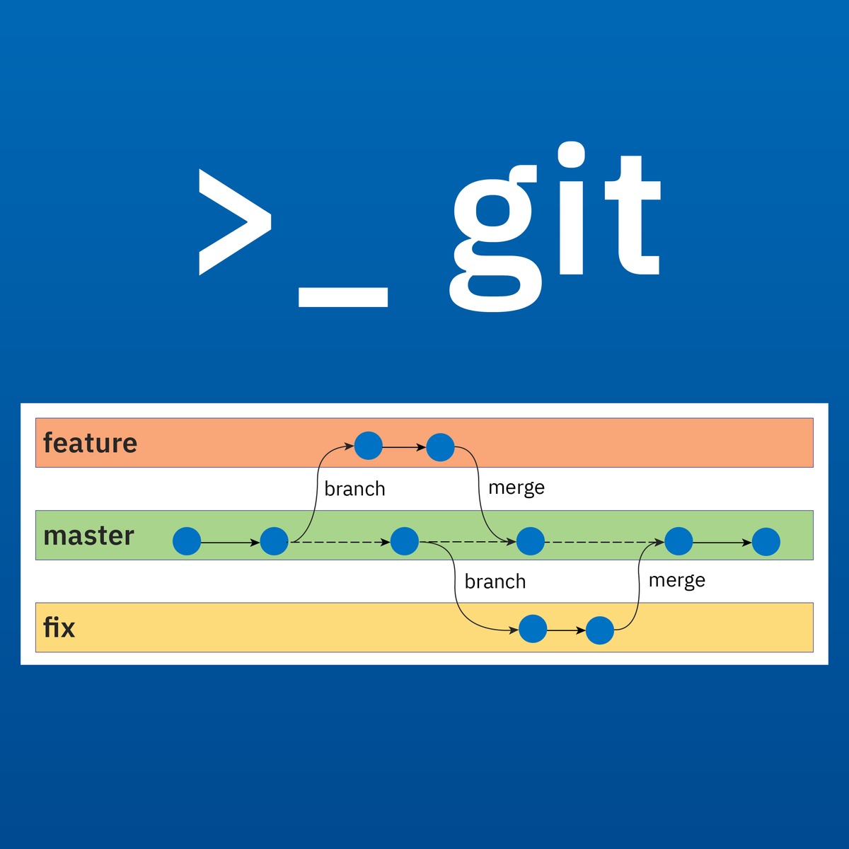 آموزش مقدماتی گیت و گیت‌هاب (Git and GitHub)