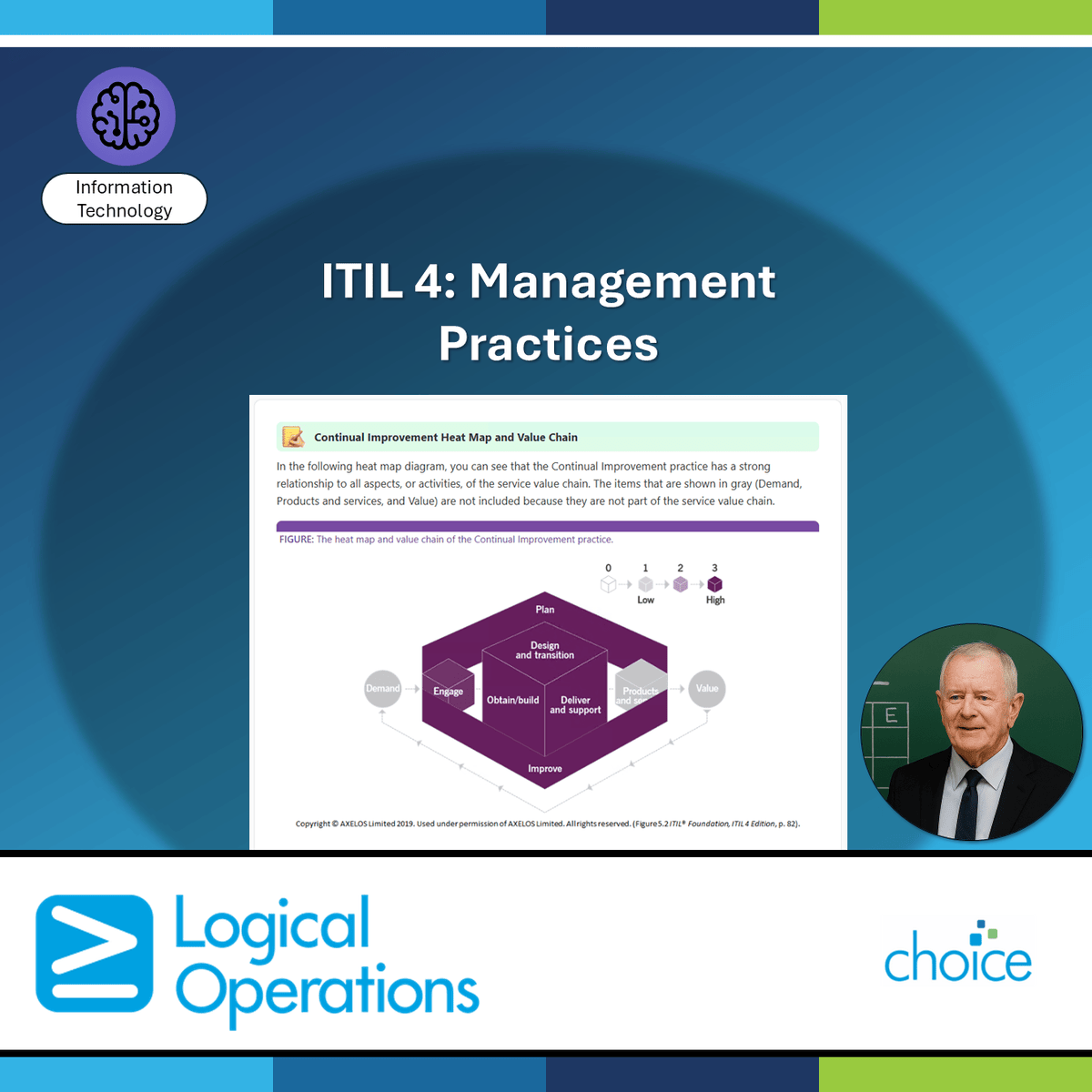 آموزش ITIL 4: متدهای مدیریتی