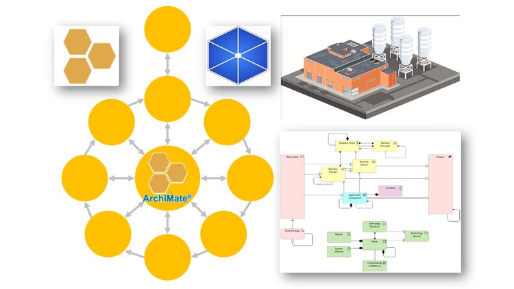 آموزش بهترین روش‌های مدل‌سازی آرکی (ArchiMate) با ArchiMetal
