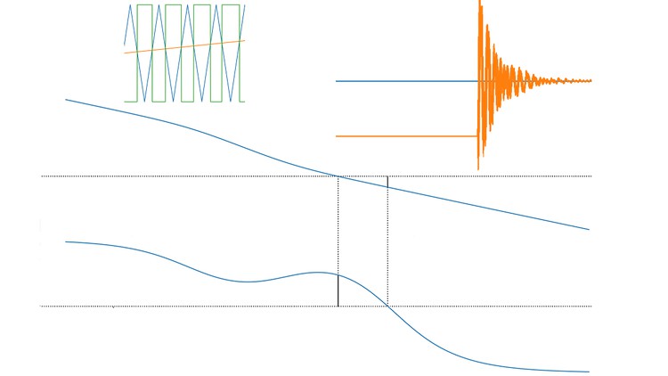 آموزش تحلیل کنترل مبدل‌های متصل به شبکه با پایتون
