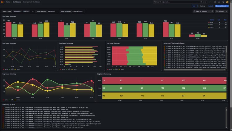 آموزش لوکی و گرافانا: راهنمای نهایی مدیریت لاگ (Log)

