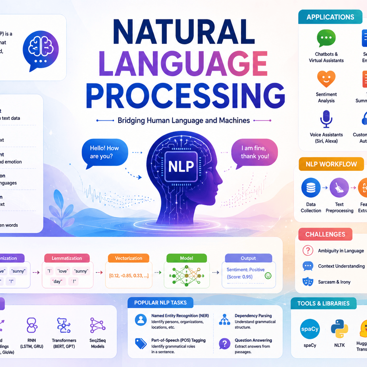 آموزش پردازش زبان طبیعی (NLP)