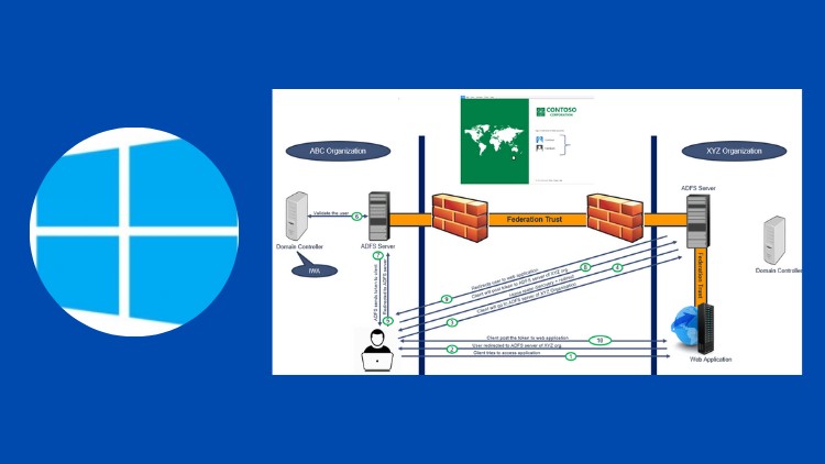 آموزش دوره جامع ADFS (سرویس‌های فدرال دایرکتوری اکتیو)

