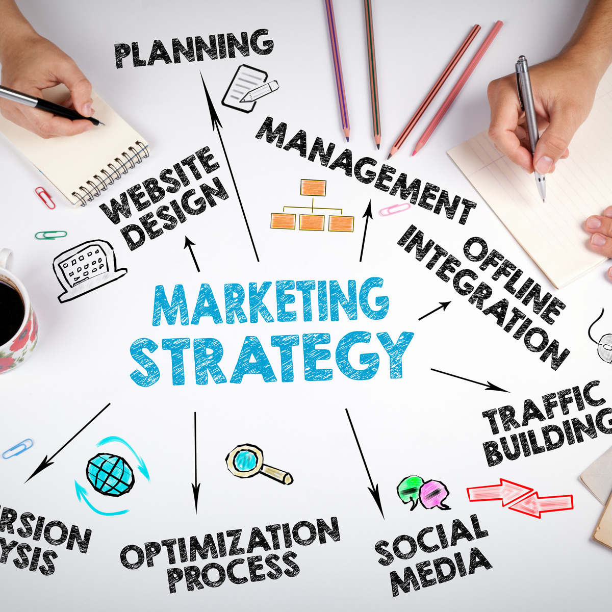 آموزش بازاریابی استراتژیک