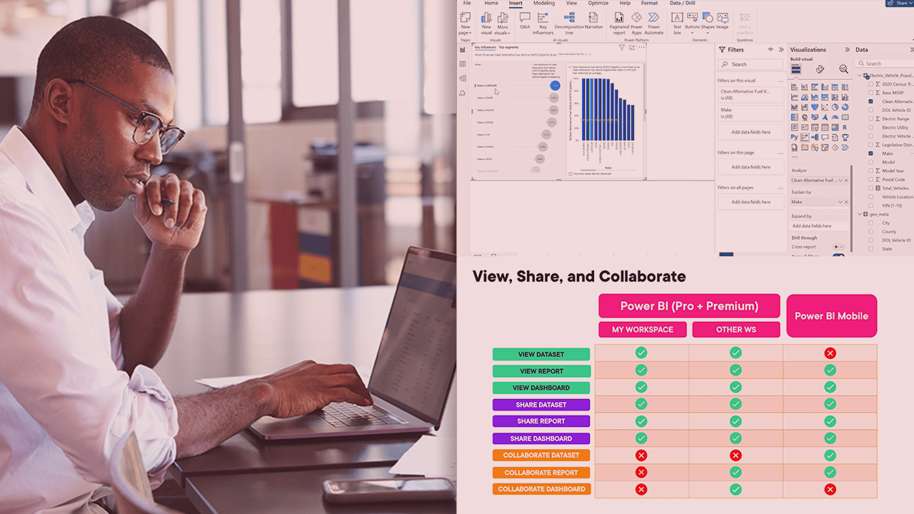 آموزش مبانی پاور پلتفرم: آشنایی با Power BI