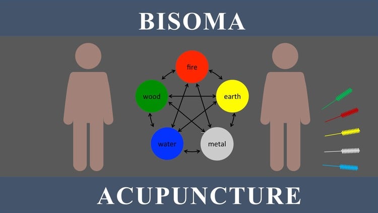 آموزش بیزوما طب سوزنی
