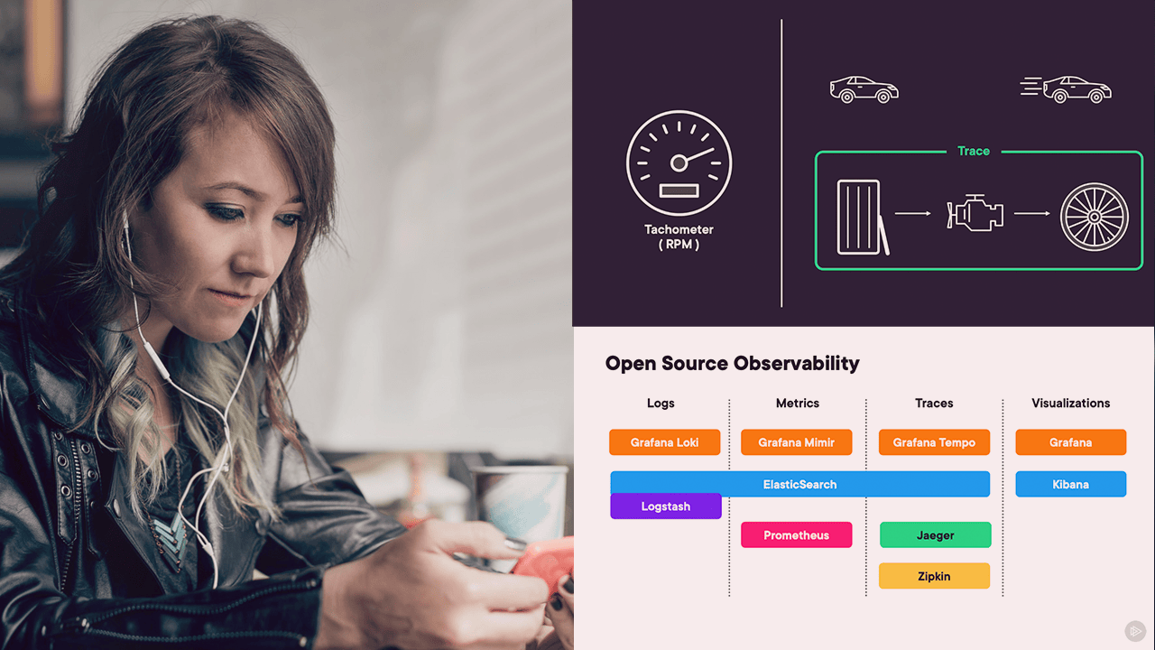 آموزش OpenTelemetry: قابلیت مشاهده (Observability) با جاوا
