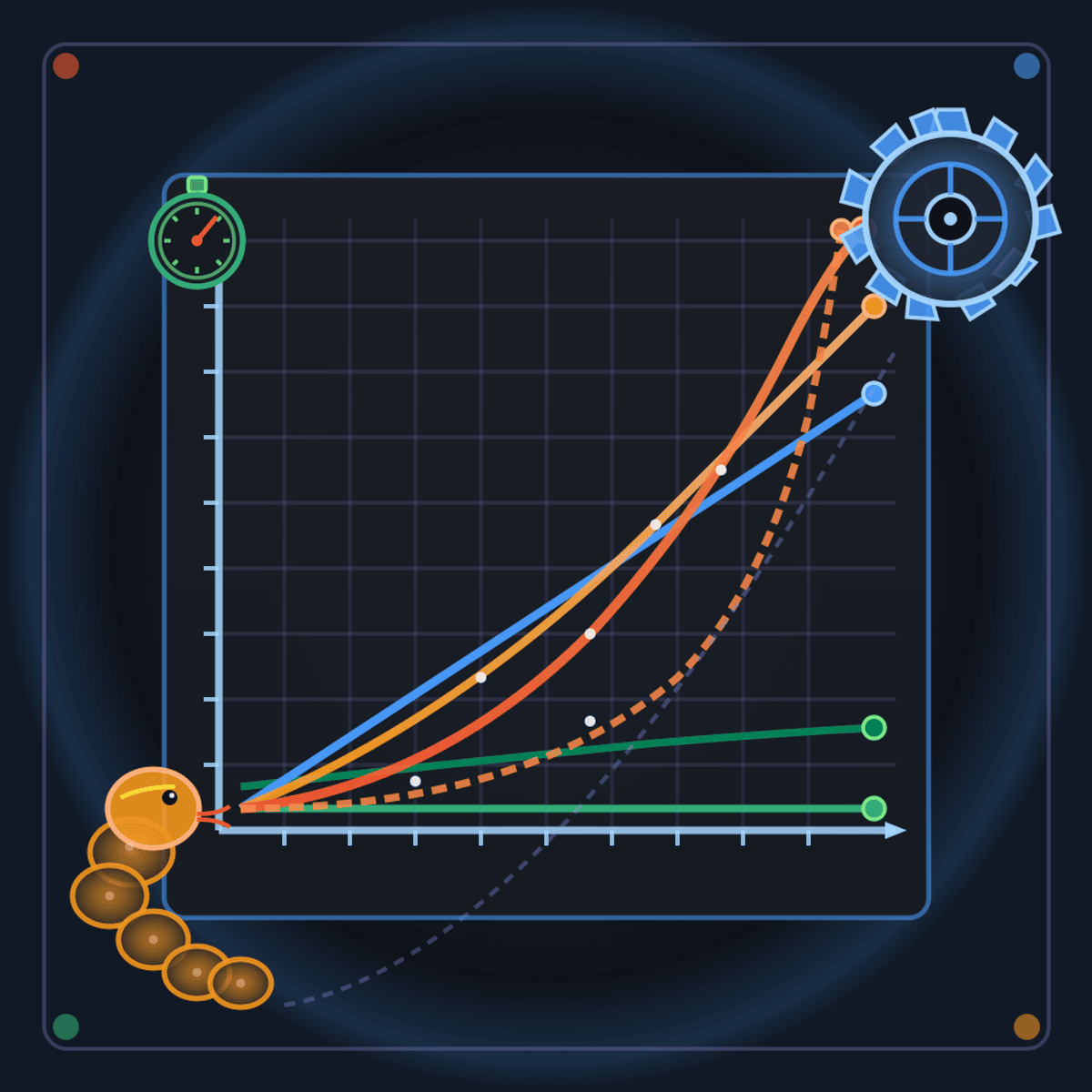 آموزش نماد Big O: تبدیل پایتون به راست (Python to Rust)