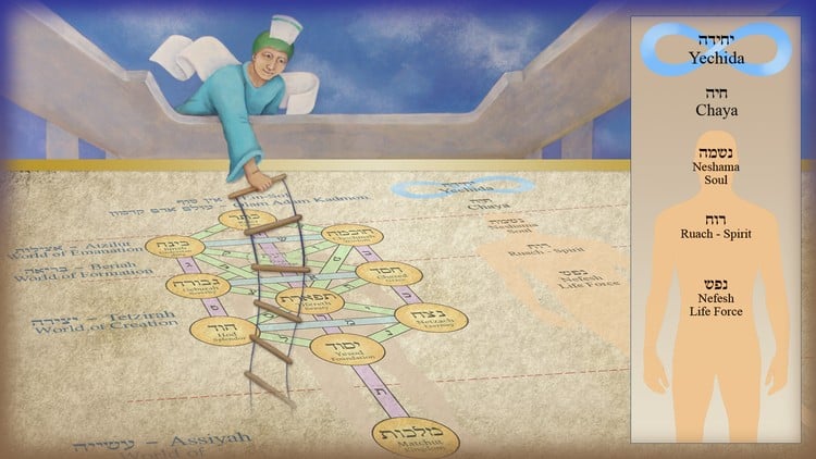 آموزش تیکون: ترمیم و پالایش روح در عرفان کابالا
