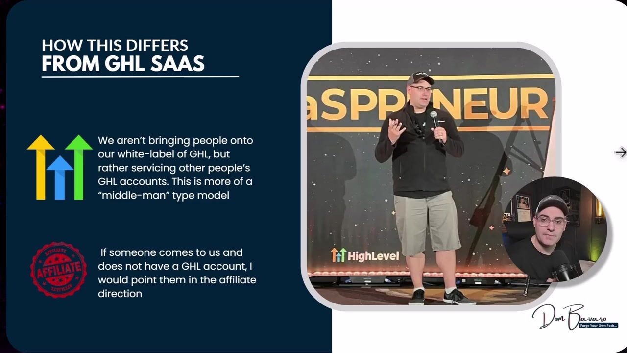 آموزش نقشه راه حرفه ای Gohighlevel