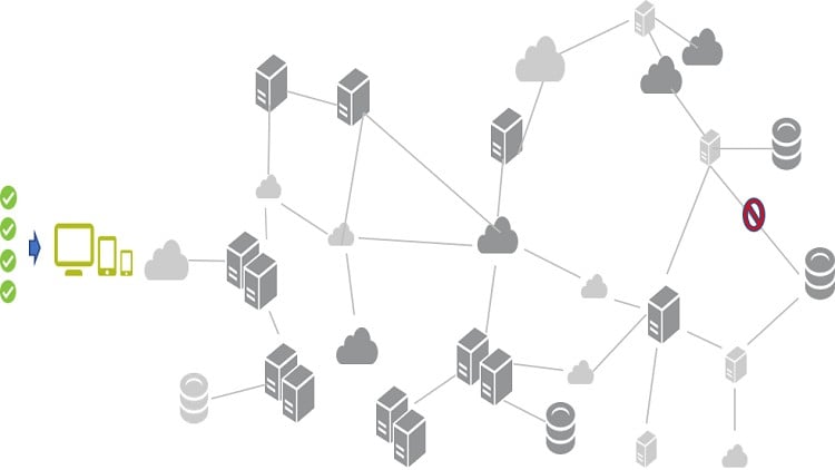 آموزش سیستم مدیریت عملکرد برنامه اپلیکیشن اپ‌دینامیکس سیسکو (Cisco AppDynamics Application Performance Management - APM)
