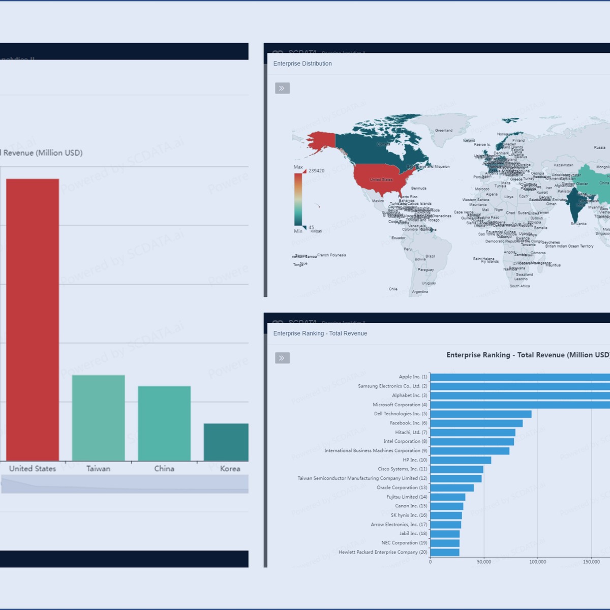 آموزش تحلیل داده‌های تامین (Sourcing Analytics)