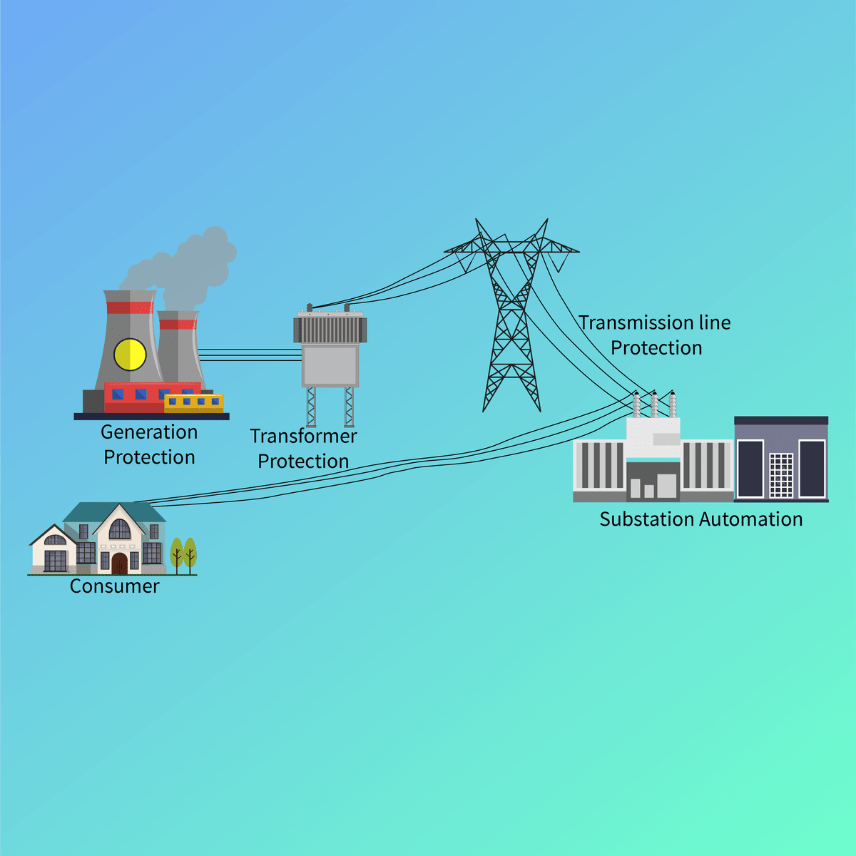 آموزش مطالعه پیشرفته طرح‌های حفاظتی و تجهیزات کلیدزنی (Switchgear)