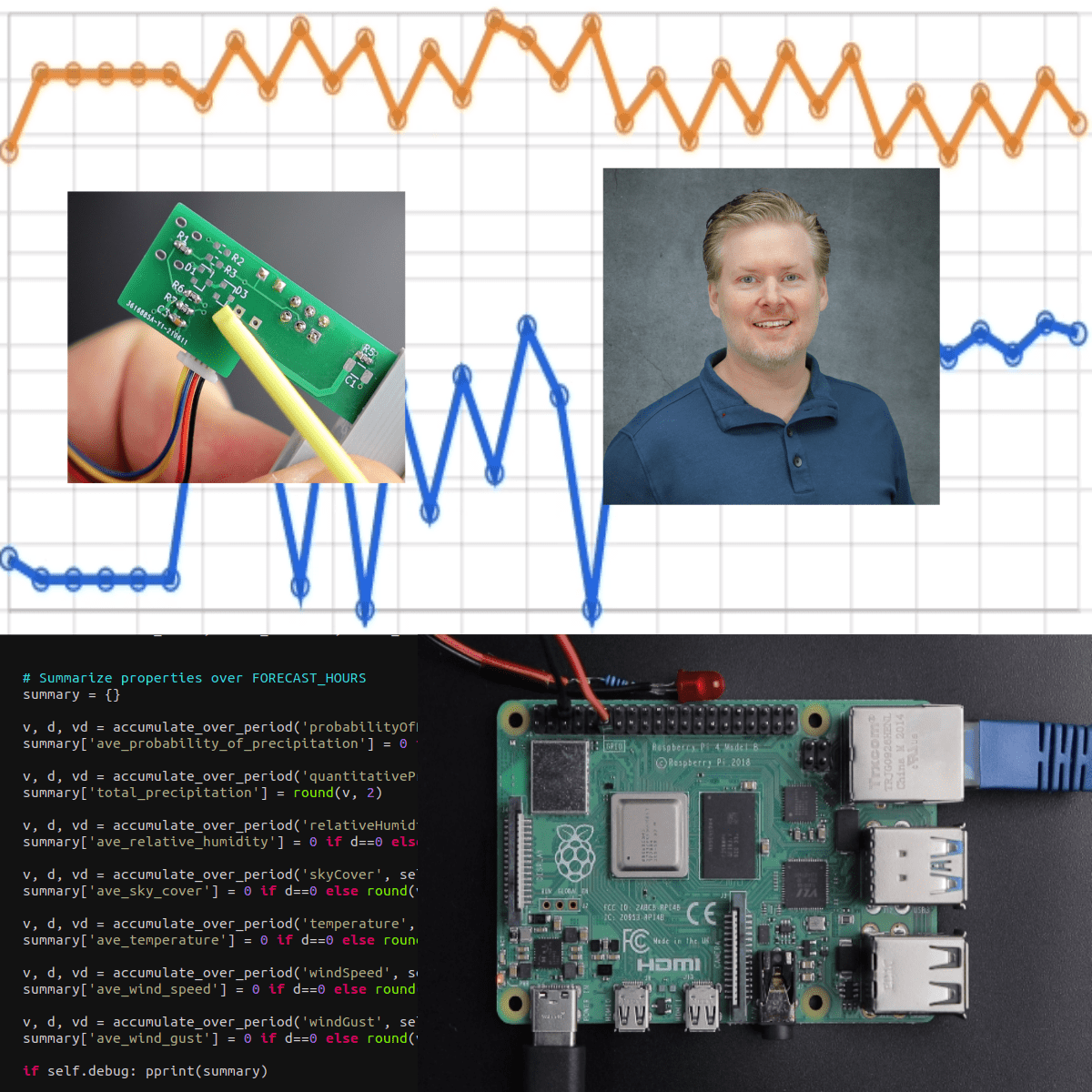 آموزش ارتباطات و سیگنال‌های سرعت بالا با رزبری پای (Raspberry Pi)