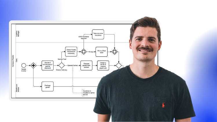 آموزش مدلسازی فرآیندهای کسب و کار BPMN 2.0 برای معماران سازمانی

