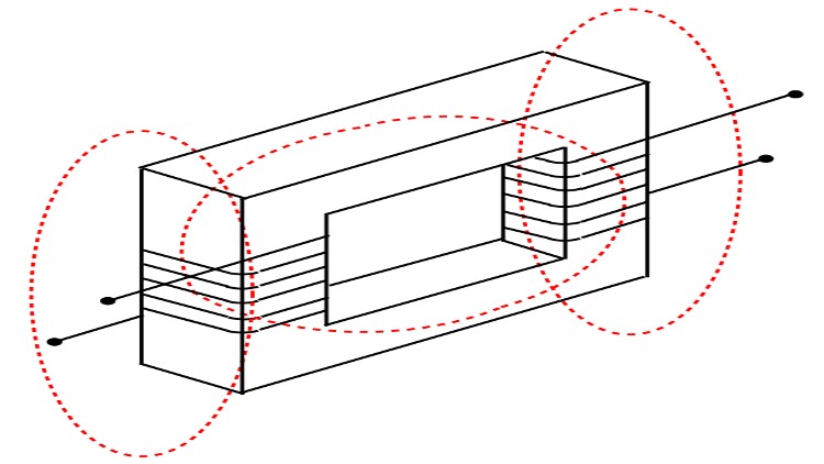 آموزش شبیه‌سازی مغناطیس در الکترونیک قدرت با استفاده از پایتون

